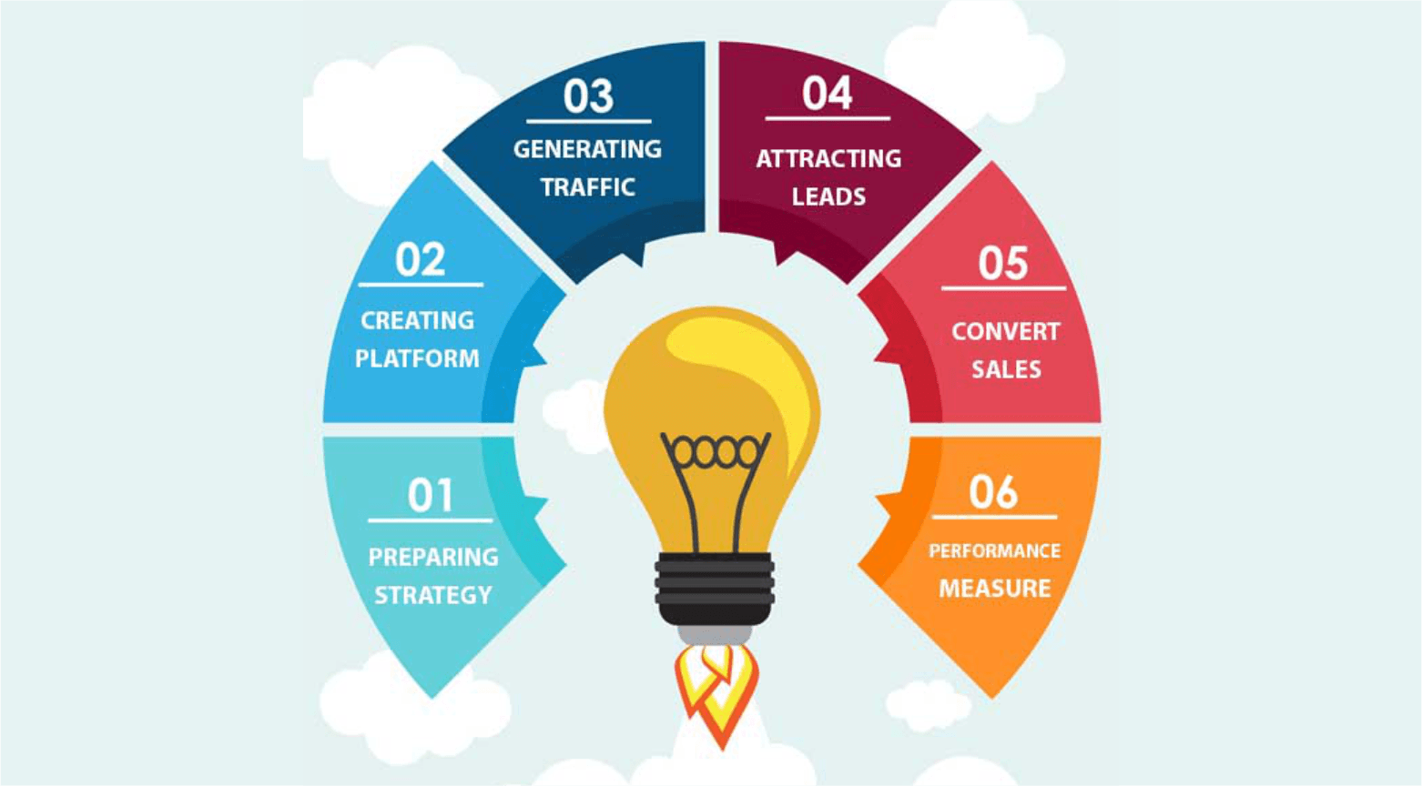 Digital Marketing 2